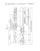 Computer, method for controlling access to computer resource, and access control program diagram and image