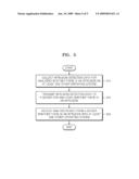 METHOD OF INTRUSION DETECTION IN TERMINAL DEVICE AND INTRUSION DETECTING APPARATUS diagram and image