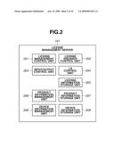 LICENSE MANAGEMENT APPARATUS, LICENSE MANAGEMENT METHOD, AND STORAGE MEDIUM diagram and image