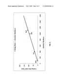 Wire saw process diagram and image