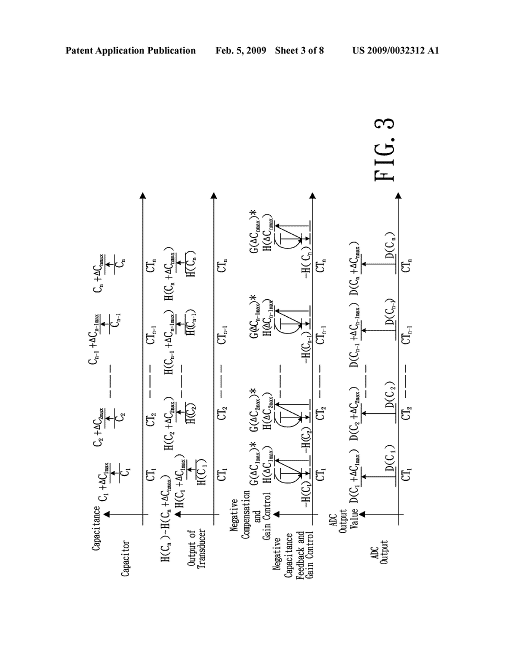 Touch Position Detector of Capacitive Touch Panel and Method for Detecting the Touch Position - diagram, schematic, and image 04