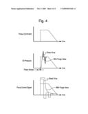 Hydraulic Vehicle Clutch System and Method diagram and image