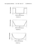 IONIC POLYMER DEVICES AND METHODS OF FABRICATING THE SAME diagram and image