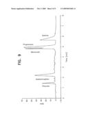 Use of support materials in capillary electrochromatography diagram and image