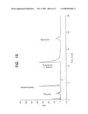 Use of support materials in capillary electrochromatography diagram and image