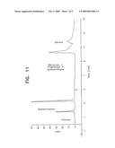 Use of support materials in capillary electrochromatography diagram and image