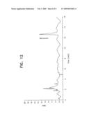 Use of support materials in capillary electrochromatography diagram and image