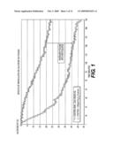 Mitigation of refinery process unit fouling using high-solvency-dispersive-power (HSDP) resid fractions diagram and image