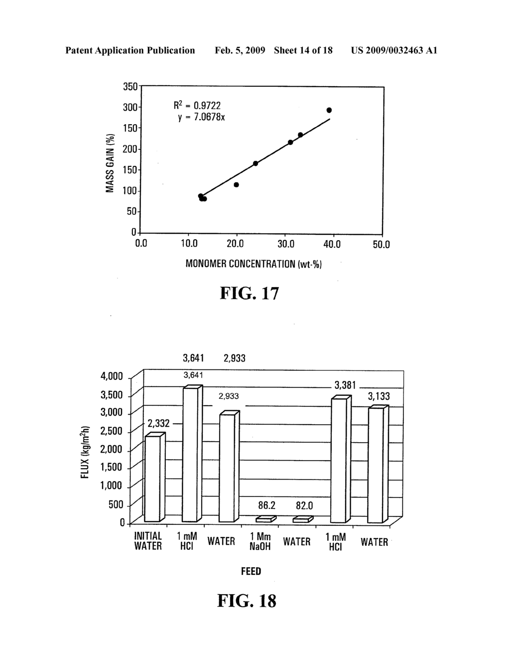 COMPOSITE MATERIALS COMPRISING SUPPORTED POROUS GELS - diagram, schematic, and image 15