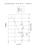 Porous PTFE Materials and Articles Produced Therefrom diagram and image