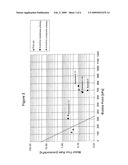 Porous PTFE Materials and Articles Produced Therefrom diagram and image