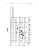 Porous PTFE Materials and Articles Produced Therefrom diagram and image