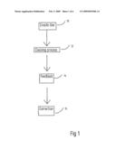 Method of Scale Manufacture diagram and image