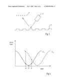 Method of Scale Manufacture diagram and image