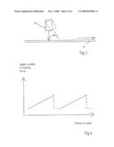 Method of Scale Manufacture diagram and image