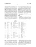 Method of measuring thin layers using sims diagram and image