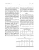 COMPOSITION AND METHOD FOR SELECTIVELY ETCHING GATE SPACER OXIDE MATERIAL diagram and image