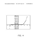 POLYMER COMPOSITE P-N JUNCTION AND METHOD FOR MANUFACTURING SAME AND POLYMER COMPOSITE DIODE INCORPORATING SAME diagram and image