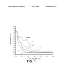 FUNCTIONALIZATION OF POLY(ARYLENE-VINYLENE) POLYMERS FOR ELECTRONIC DEVICES diagram and image