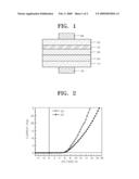 SEMICONDUCTOR LIGHT EMITTING DIODE THAT USES SILICON NANO DOT AND METHOD OF MANUFACTURING THE SAME diagram and image