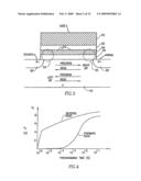 Non-volatile memory cell and non-volatile memory device using said cell diagram and image