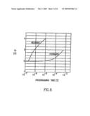 Non-volatile memory cell and non-volatile memory device using said cell diagram and image