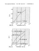 Non-volatile memory cell and non-volatile memory device using said cell diagram and image