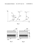 THREADED CONNECTIONS WITH HIGH AND LOW FRICTION COATINGS diagram and image