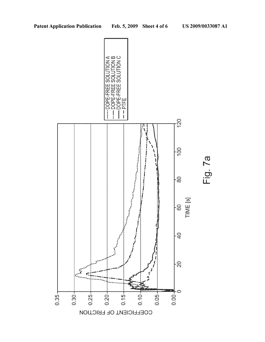 THREADED CONNECTIONS WITH HIGH AND LOW FRICTION COATINGS - diagram, schematic, and image 05