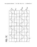 Programmed ballast with resonant inverter and method for discharge lamps diagram and image