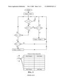 METHOD AND RELATED CIRCUIT FOR DRIVING A SENSORLESS BRUSHLESS MOTOR diagram and image