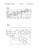 Monitoring Unit for Monitoring the Load of an Electric Motor diagram and image