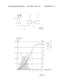 METHOD AND APPARATUS FOR DETERMINING A CHARACTERISTIC CURVE FOR AN ELECTRIC VARIABLE OF A WIND ENERGY PLANT diagram and image