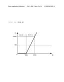 LEVEL CONVERSION CIRCUIT diagram and image