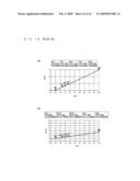 LEVEL CONVERSION CIRCUIT diagram and image