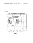 Training sequence and digital linearization process for power amplifier diagram and image