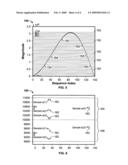 Training sequence and digital linearization process for power amplifier diagram and image