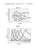 ACTIVE RESONANT CIRCUIT WITH RESONANT-FREQUENCY TUNABILITY diagram and image