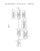 Driving method of plasma display panel and plasma display apparatus diagram and image