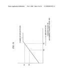 Driving method of plasma display panel and plasma display apparatus diagram and image