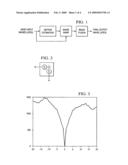 METHOD AND APPARATUS FOR MOTION STABILIZATION diagram and image