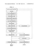 METHOD AND APPARATUS FOR MOTION STABILIZATION diagram and image