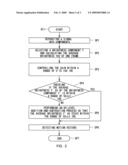 MOTION VECTOR DETECTION DEVICE AND MOTION VECTOR DETECTION METHOD diagram and image