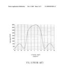 OPTICAL SHEET diagram and image