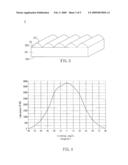 OPTICAL SHEET diagram and image