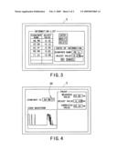 Ophthalmic ultrasonic measurement apparatus, and an ophthalmic measurement method diagram and image