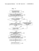 Exposure apparatus, substrate processing method, and device producing method diagram and image