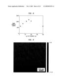 SUBSTRATES FOR RAMAN SPECTROSCOPY HAVING DISCONTINUOUS METAL COATINGS diagram and image