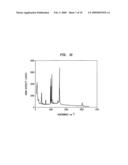 SUBSTRATES FOR RAMAN SPECTROSCOPY HAVING DISCONTINUOUS METAL COATINGS diagram and image