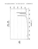 SUBSTRATES FOR RAMAN SPECTROSCOPY HAVING DISCONTINUOUS METAL COATINGS diagram and image